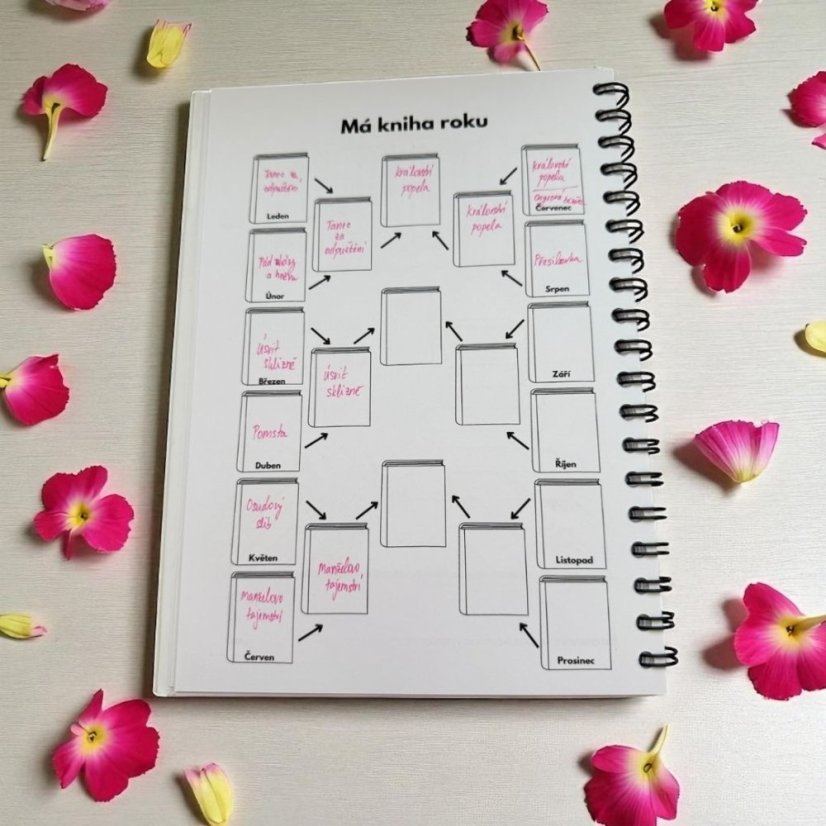 Čtenářský deník pro kreativní knihomolky